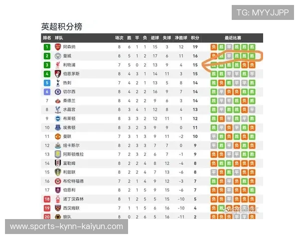 英超各个球队所有主场一览